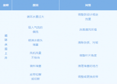 夏季冷卻塔維護(hù)指南，直面高溫“烤”驗(yàn)！