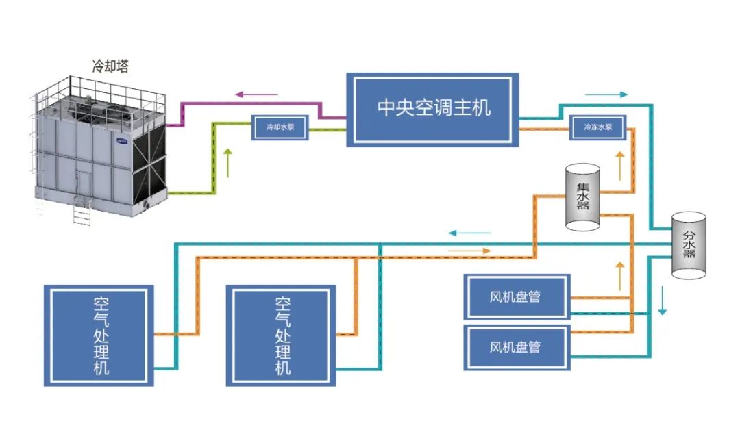 知名藥企都在用什么冷卻塔? JLCT賦能綠色醫(yī)藥，守護(hù)全民！