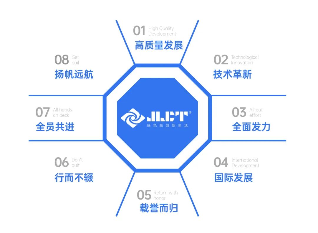 “金”年 | 2023年度浙江金菱的奮斗足跡！